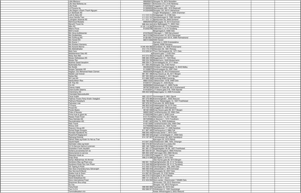 Lotus Camilla Tran 813 850 982 Heimdalsveigen 9, 7080 Heimdal Ludvigsen Asiamat AS 911 859 181 Bjerklyveien 6a, 8406 Sortland Mahmoud Mustafa 896629042 Rådhusgata 18, 3015 Drammen Manahil Travel As