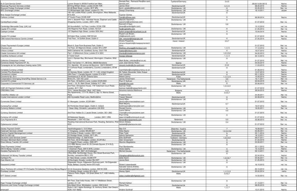 graeter@bluerockfx.com 23.05.2013 Nei / no BFC Exchange Limited 70 Whitechapel High Street, London E1 7PL Sarayu Dharmaraj Storbritannia / UK 1,6 18.10.