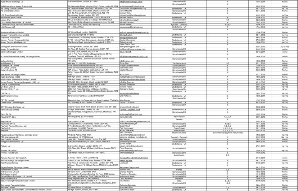 2012 Nei/no KS Money Transfer Limited 19 Tweedale Street, Rochdale, Lancashire, OL11 1HH Tony Aslam, info@ksmoney.org 22.12.2010 nei / no KS Enterprises Limited 132-134 Cannon Street Road, E12LH, London, UK Tanvir Mostofa 20.