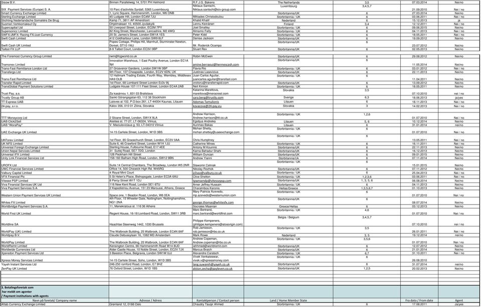 2010 Nei / no Smart Currency Exchange Limited 1, Lyric Square, Hammersmith, London, W6 ONB 27.03.2014 Nei/no Sterling Exchange Limited 45 Ludgate Hill, London EC4M 7JU Miltiades Christodoulou 03.06.