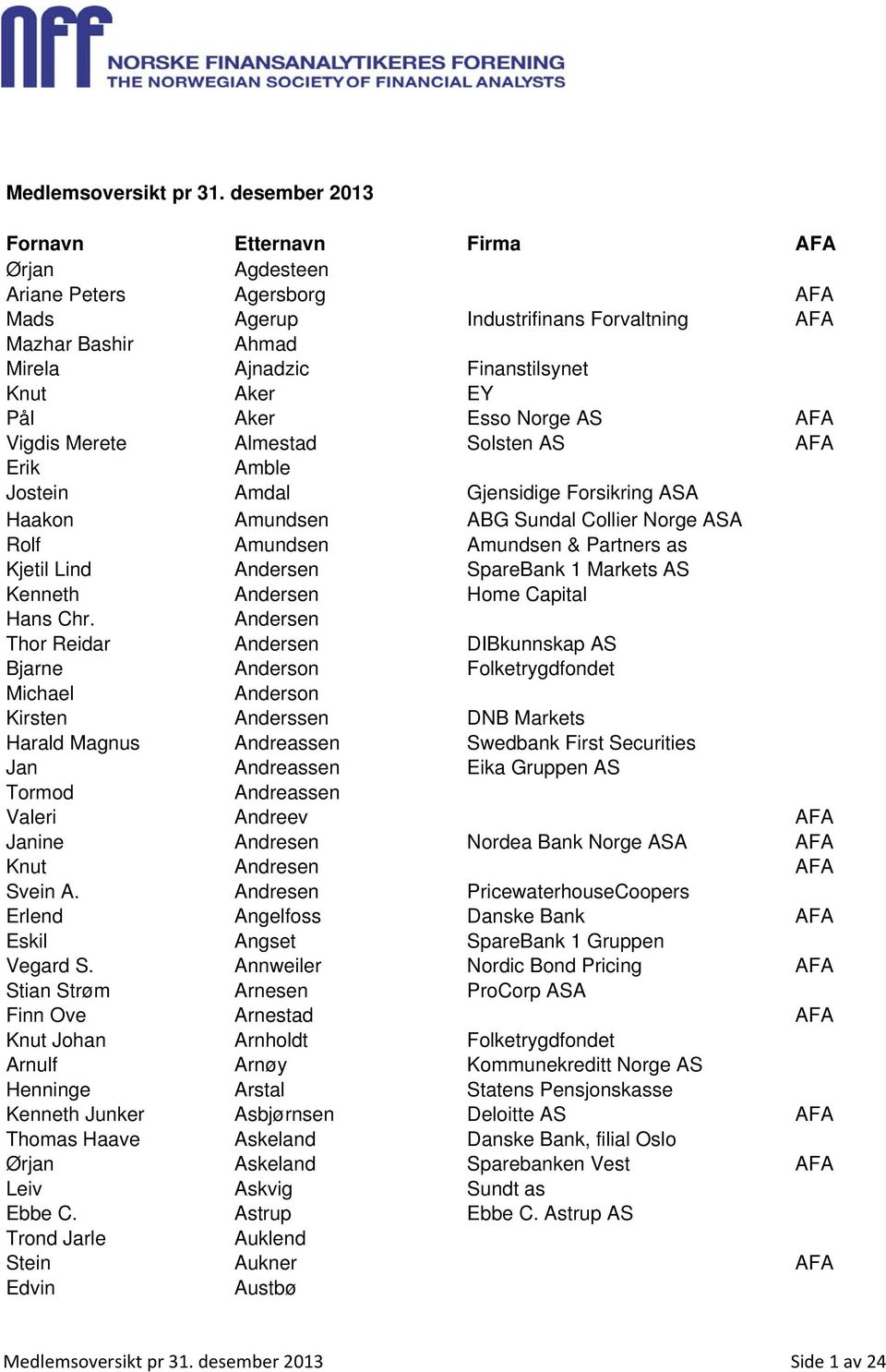 Aker Esso Norge AS AFA Vigdis Merete Almestad Solsten AS AFA Erik Amble Jostein Amdal Gjensidige Forsikring ASA Haakon Amundsen ABG Sundal Collier Norge ASA Rolf Amundsen Amundsen & Partners as