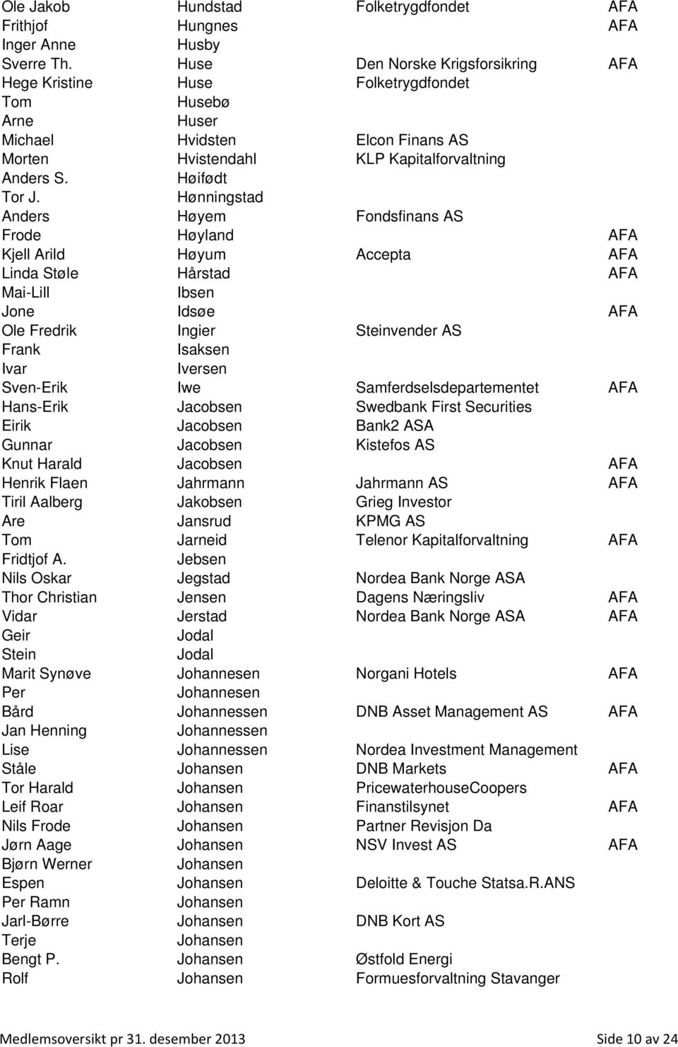 Hønningstad Anders Høyem Fondsfinans AS Frode Høyland AFA Kjell Arild Høyum Accepta AFA Linda Støle Hårstad AFA Mai-Lill Ibsen Jone Idsøe AFA Ole Fredrik Ingier Steinvender AS Frank Isaksen Ivar
