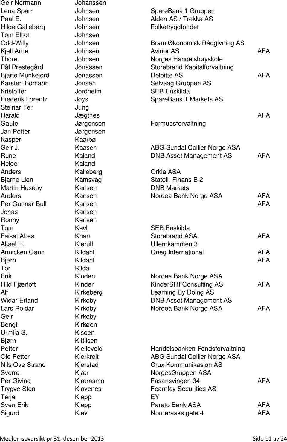 Handelshøyskole Pål Prestegård Jonassen Storebrand Kapitalforvaltning Bjarte Munkejord Jonassen Deloitte AS AFA Karsten Bomann Jonsen Selvaag Gruppen AS Kristoffer Jordheim SEB Enskilda Frederik