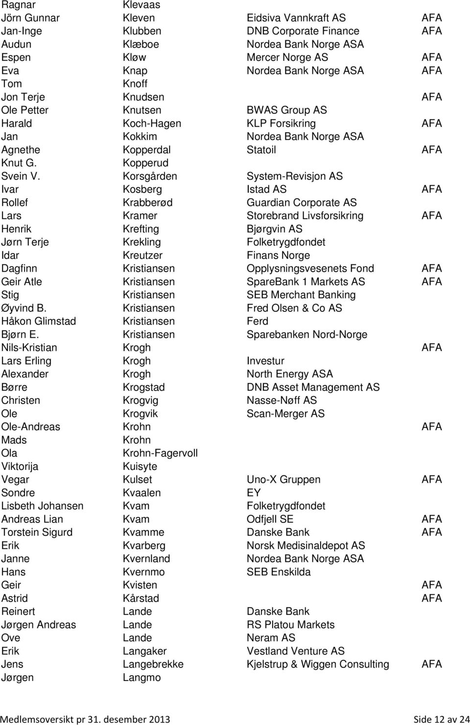 Korsgården System-Revisjon AS Ivar Kosberg Istad AS AFA Rollef Krabberød Guardian Corporate AS Lars Kramer Storebrand Livsforsikring AFA Henrik Krefting Bjørgvin AS Jørn Terje Krekling