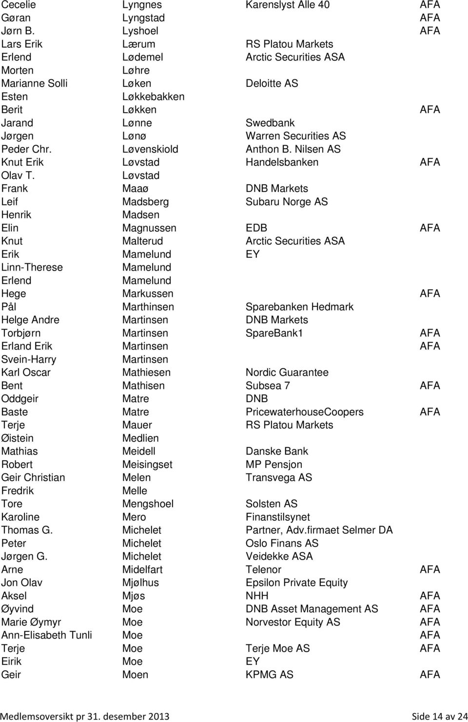 Warren Securities AS Peder Chr. Løvenskiold Anthon B. Nilsen AS Knut Erik Løvstad Handelsbanken AFA Olav T.