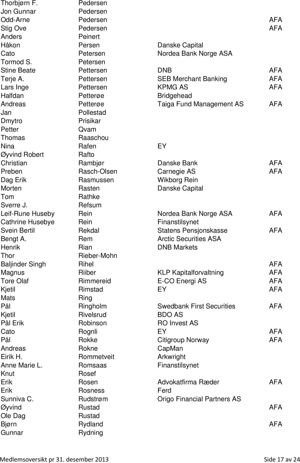 Pettersen SEB Merchant Banking AFA Lars Inge Pettersen KPMG AS AFA Halfdan Petterøe Bridgehead Andreas Petterøe Taiga Fund Management AS AFA Jan Pollestad Dmytro Prisikar Petter Qvam Thomas Raaschou