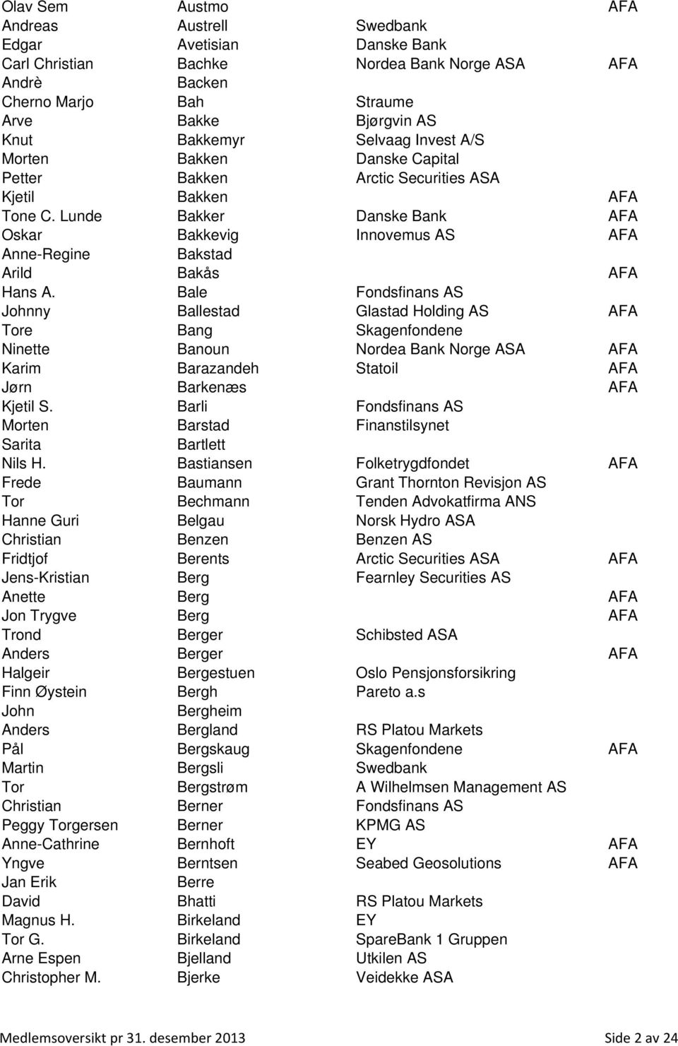 Lunde Bakker Danske Bank AFA Oskar Bakkevig Innovemus AS AFA Anne-Regine Bakstad Arild Bakås AFA Hans A.