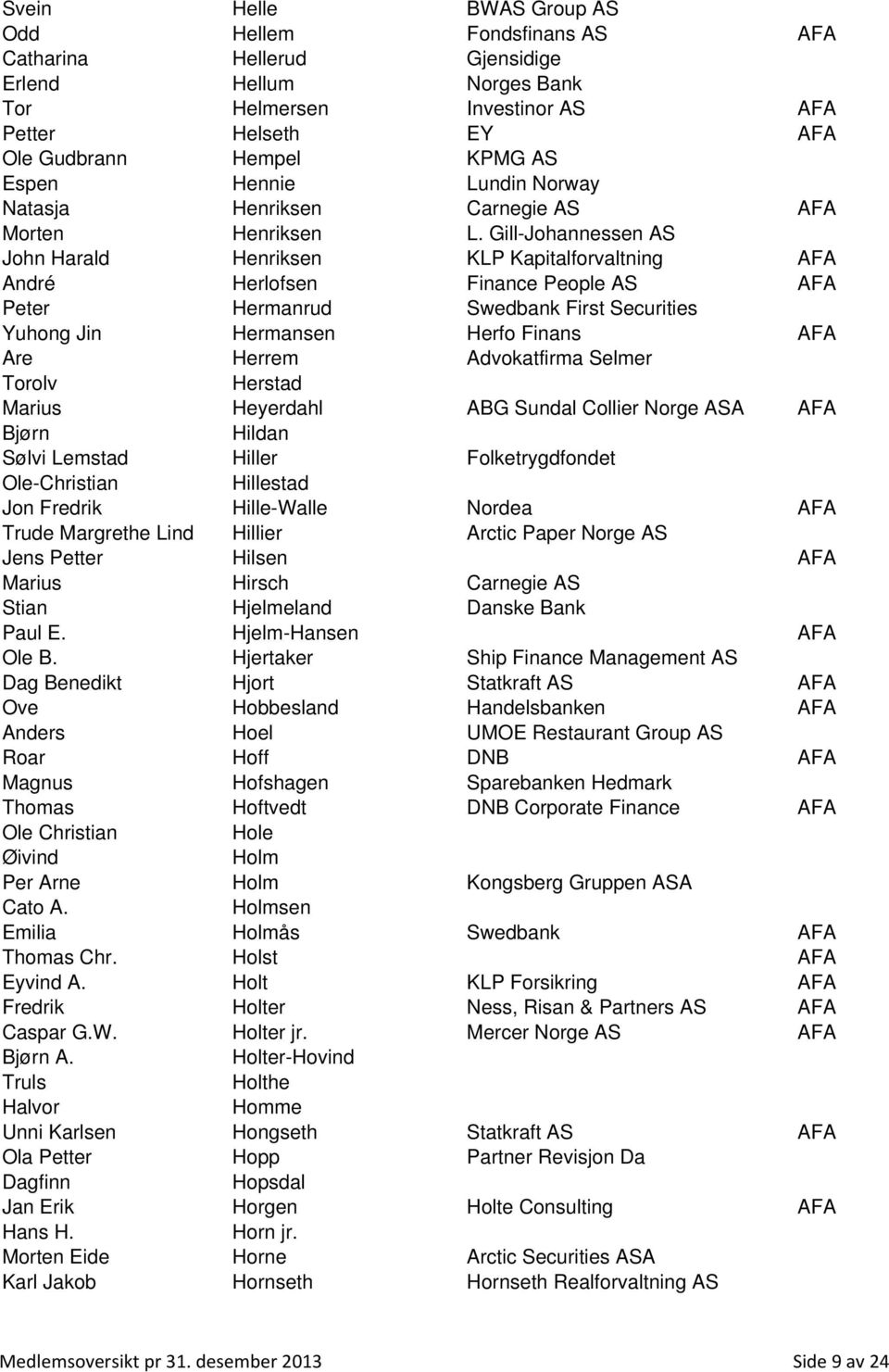 Gill-Johannessen AS John Harald Henriksen KLP Kapitalforvaltning AFA André Herlofsen Finance People AS AFA Peter Hermanrud Swedbank First Securities Yuhong Jin Hermansen Herfo Finans AFA Are Herrem