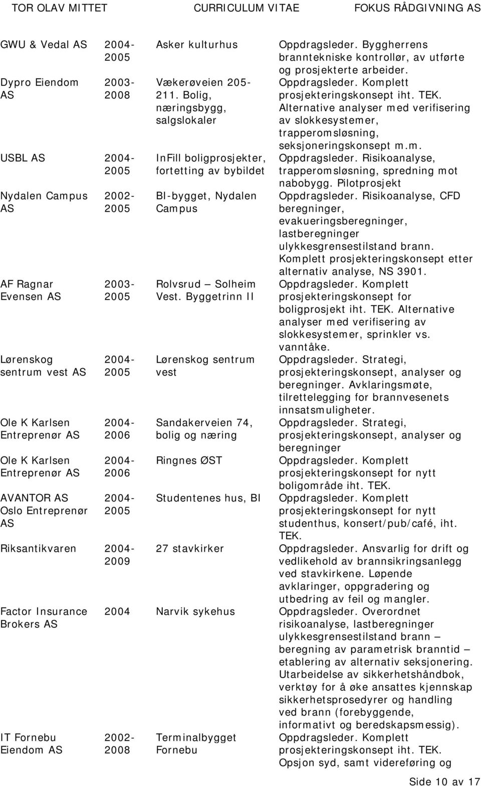 Bolig, næringsbygg, salgslokaler InFill boligprosjekter, fortetting av bybildet BI-bygget, Nydalen Campus Rolvsrud Solheim Vest.