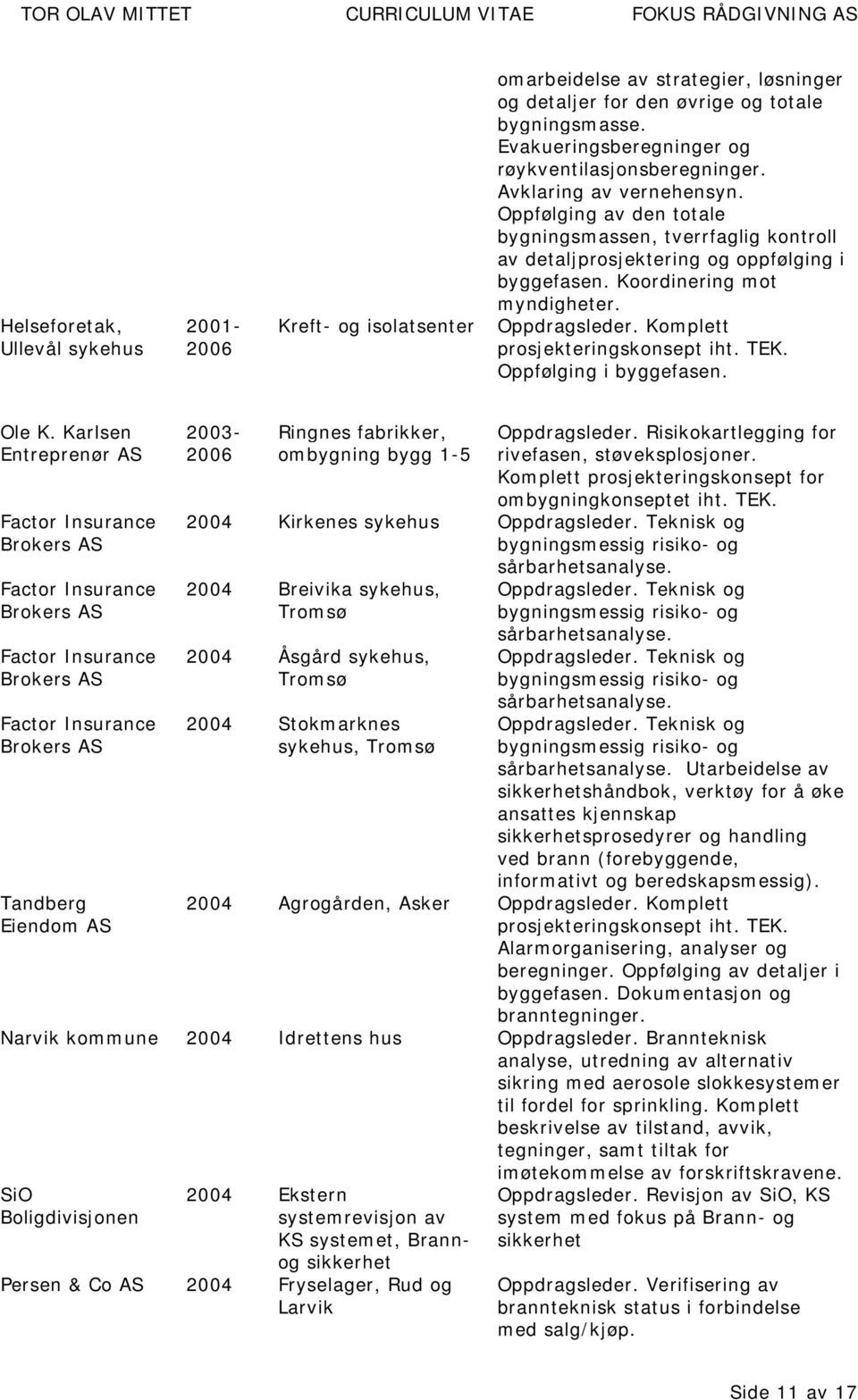 Oppfølging av den totale bygningsmassen, tverrfaglig kontroll av detaljprosjektering og oppfølging i byggefasen. Koordinering mot myndigheter. Oppfølging i byggefasen. Ole K.