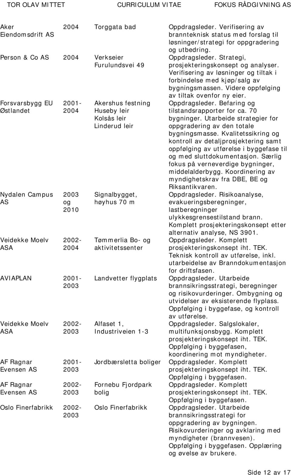 Person & Co 2004 Verkseier Furulundsvei 49 Forsvarsbygg EU Østlandet Nydalen Campus Veidekke Moelv A 2001-2004 2003 og 2010 2002-2004 AVIAPLAN 2001-2003 Veidekke Moelv A Evensen Evensen 2002-2003