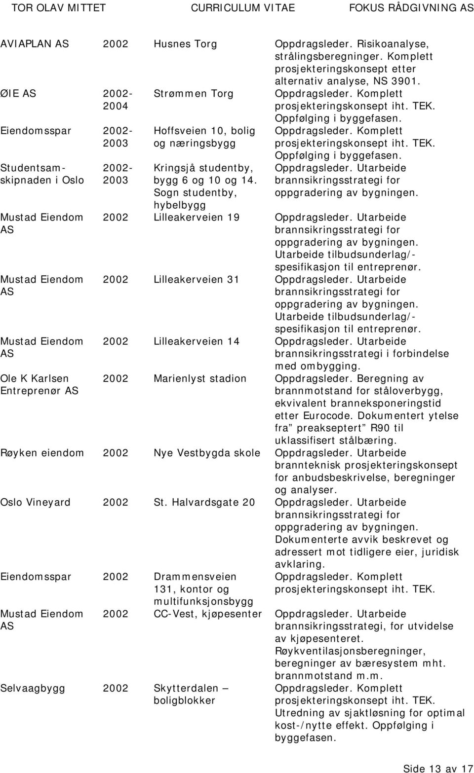 Kringsjå studentby, bygg 6 og 10 og 14. Sogn studentby, hybelbygg Oppfølging i byggefasen. Oppfølging i byggefasen. brannsikringsstrategi for oppgradering av bygningen.