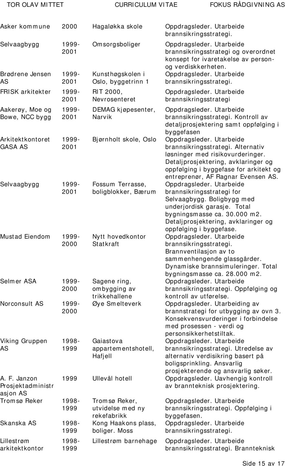 A 1999-2000 Norconsult 1999-2000 Viking Gruppen A. F.