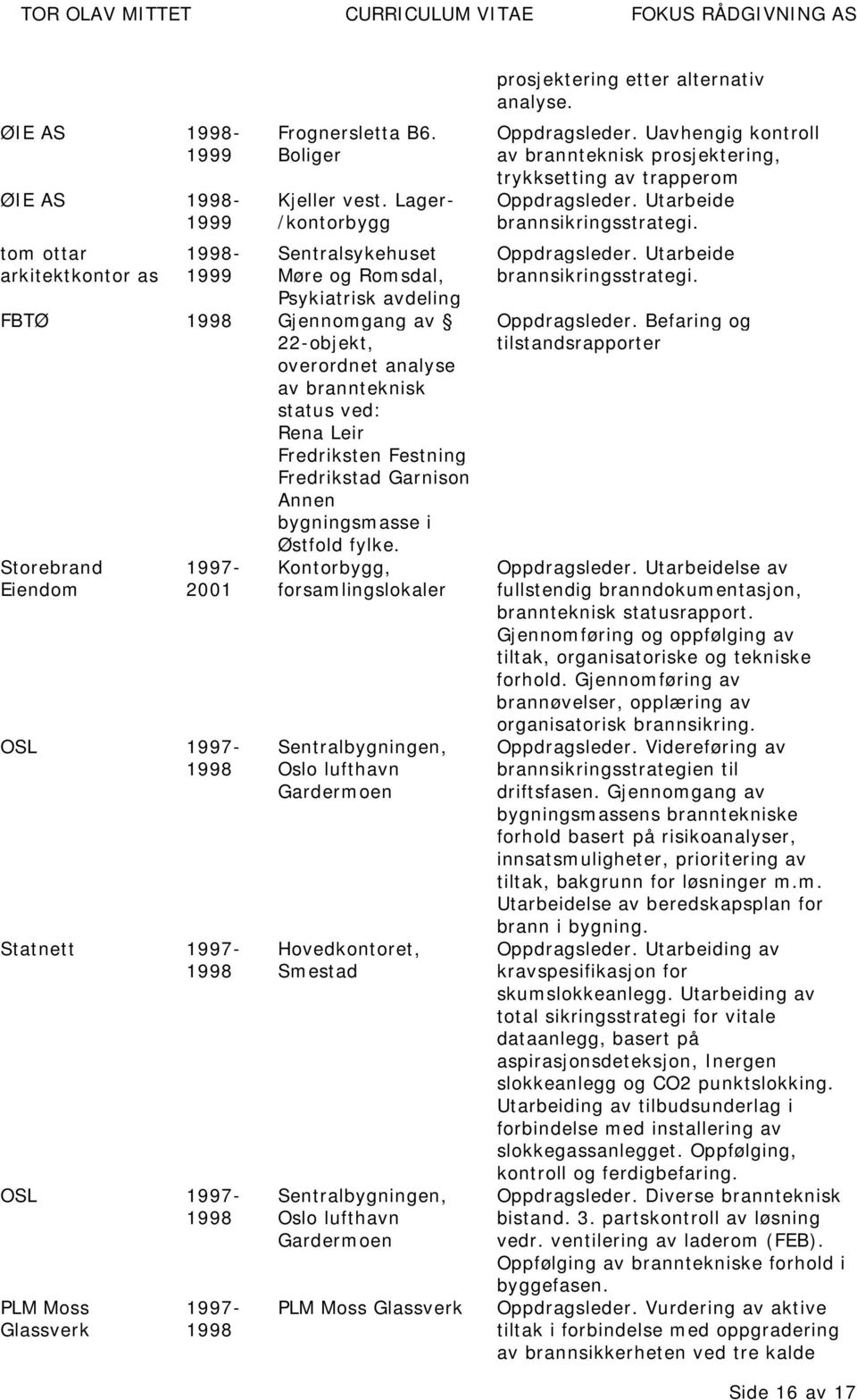 Garnison Annen bygningsmasse i Østfold fylke.