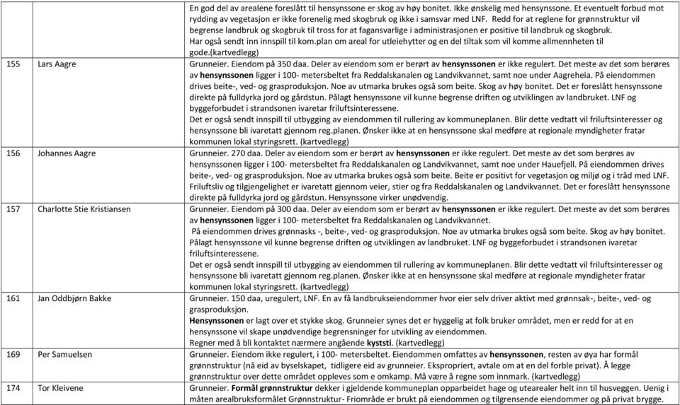 Redd for at reglene for grønnstruktur vil begrense landbruk og skogbruk til tross for at fagansvarlige i administrasjonen er positive til landbruk og skogbruk. Har også sendt inn innspill til kom.