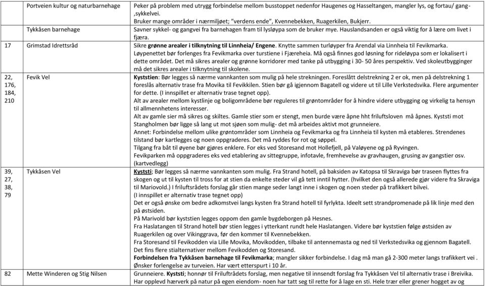 Hauslandsanden er også viktig for å lære om livet i fjæra. 17 Grimstad Idrettsråd Sikre grønne arealer i tilknytning til Linnheia/ Engene.