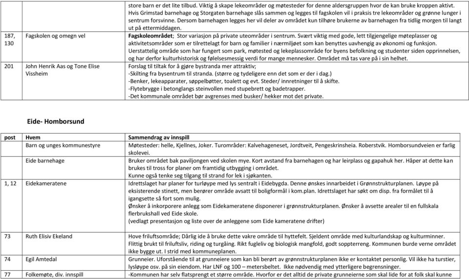 Hvis Grimstad barnehage og Storgaten barnehage slås sammen og legges til fagskolen vil i praksis tre lekeområder og grønne lunger i sentrum forsvinne.