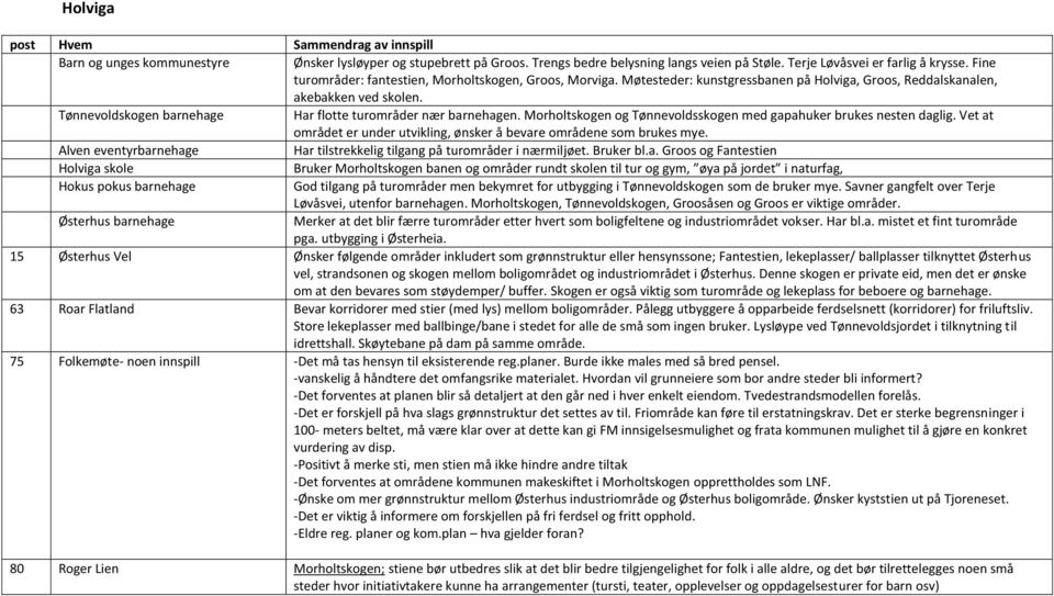 Tønnevoldskogen barnehage Har flotte turområder nær barnehagen. Morholtskogen og Tønnevoldsskogen med gapahuker brukes nesten daglig.