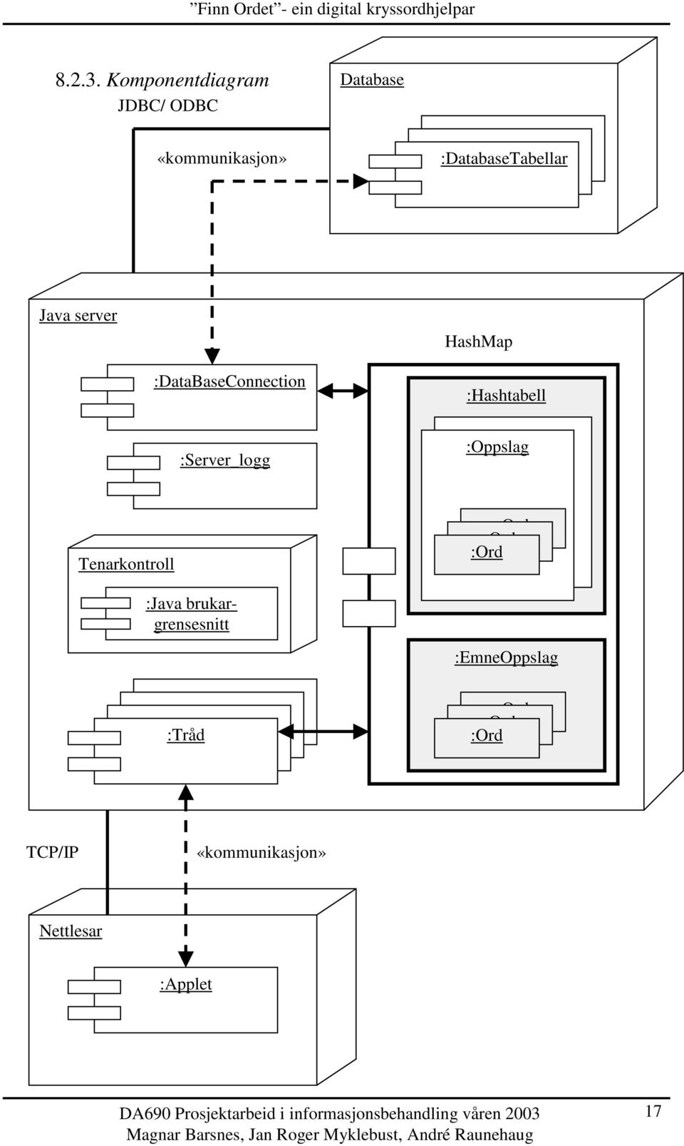 Java server HashMap :DataBaseConnection :Hashtabell :Server_logg