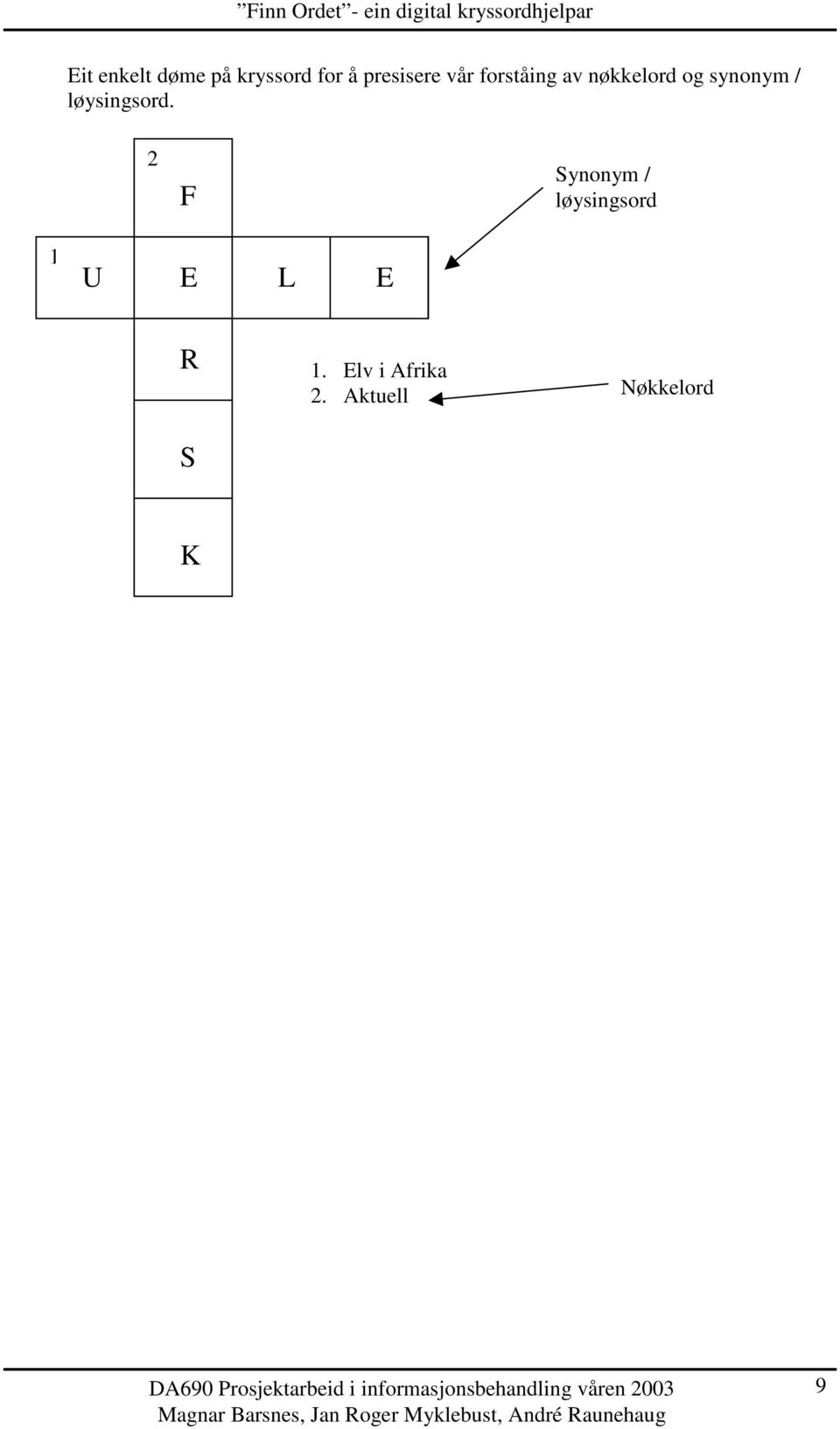 2 F Synonym / løysingsord 5.4.