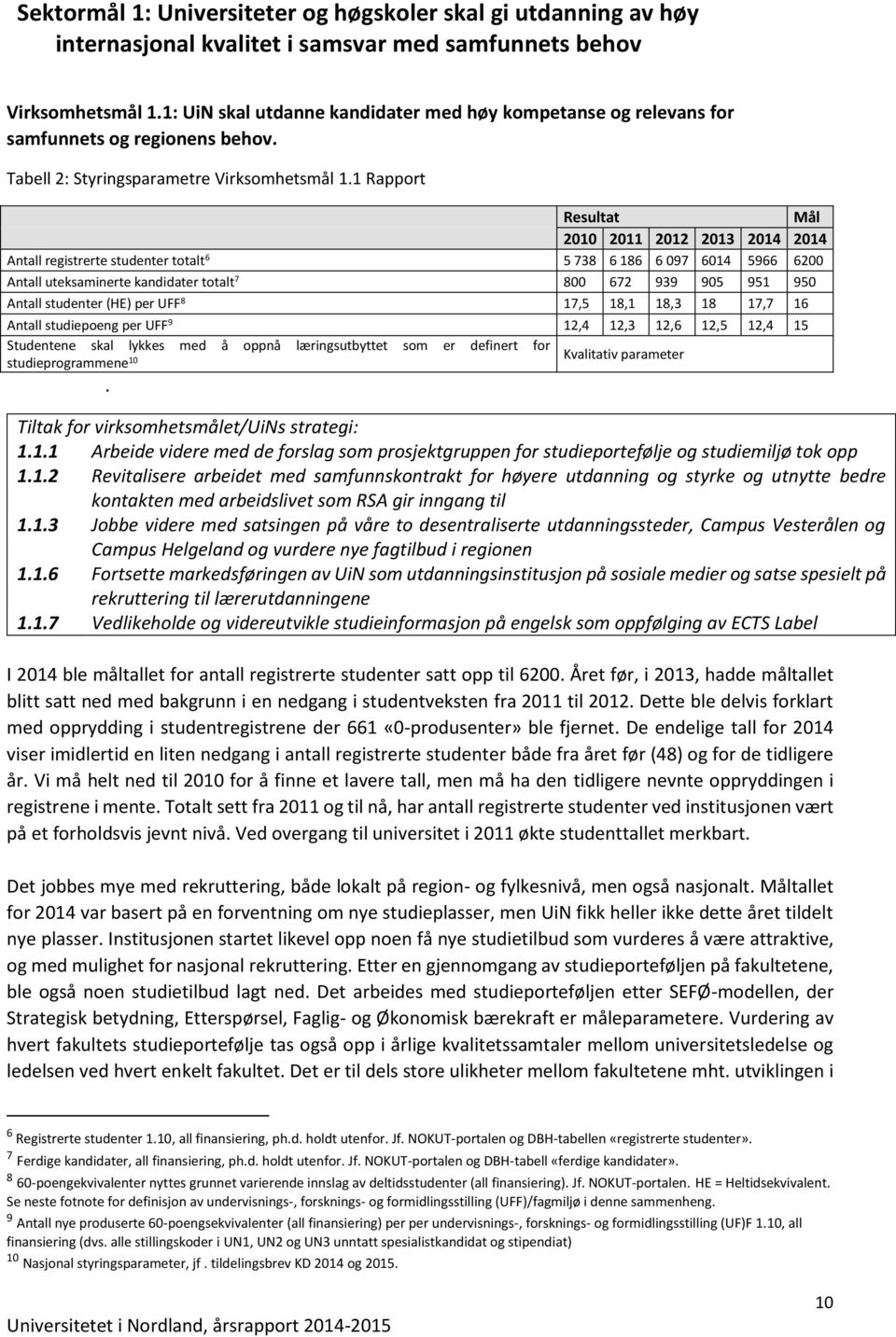 1 Rapport Resultat Mål 2010 2011 2012 2013 2014 2014 Antall registrerte studenter totalt 6 5 738 6 186 6 097 6014 5966 6200 Antall uteksaminerte kandidater totalt 7 800 672 939 905 951 950 Antall