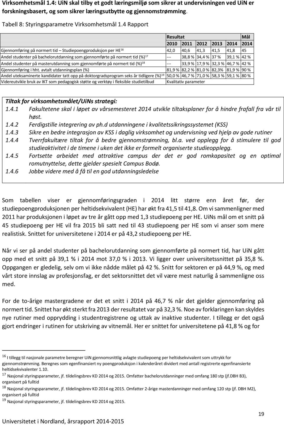 4 Rapport Resultat Mål 2010 2011 2012 2013 2014 2014 Gjennomføring på normert tid Studiepoengproduksjon per HE 16 42,0 40,6 41,3 41,5 41,8 45 Andel studenter på bachelorutdanning som gjennomførte på