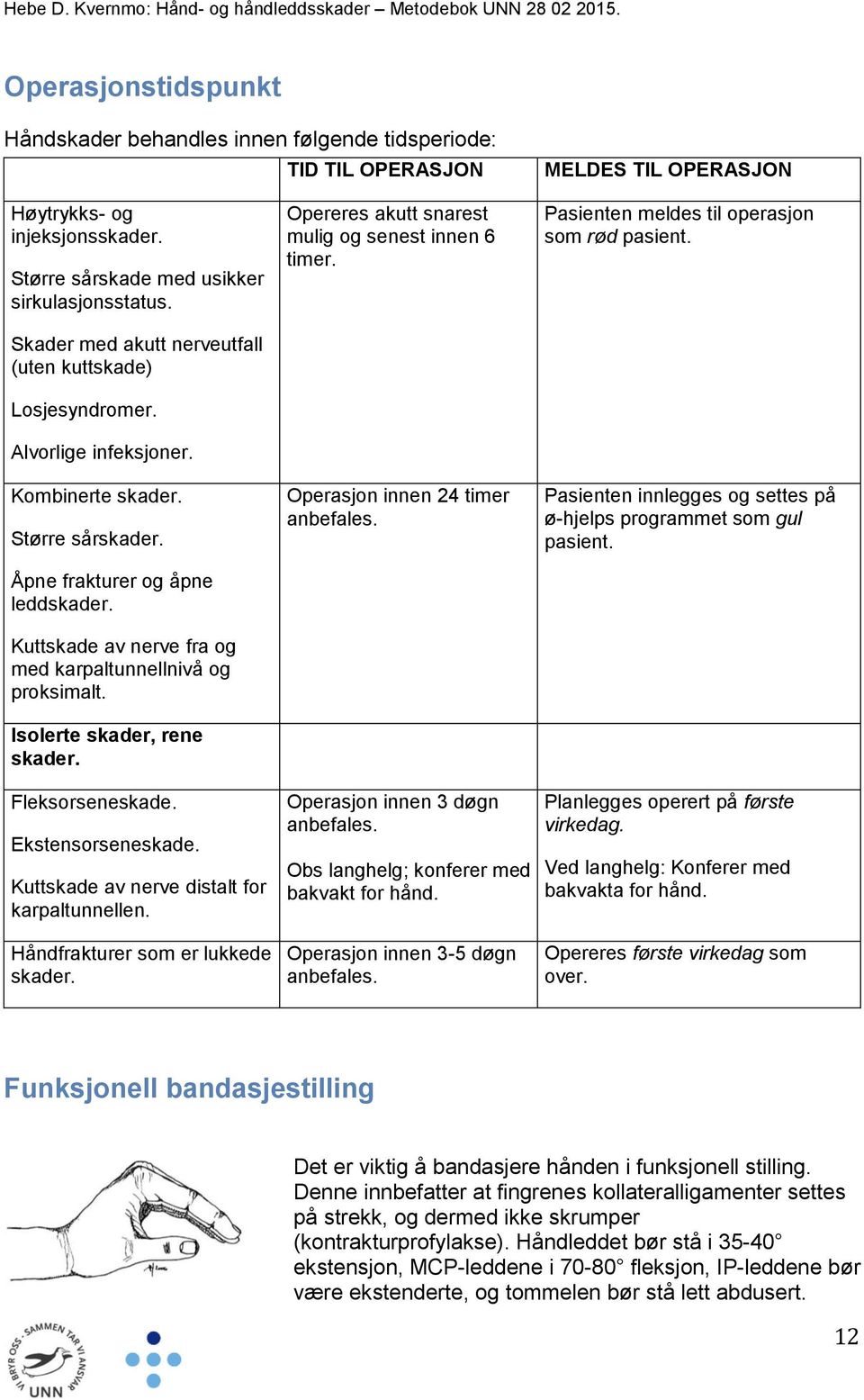 Kuttskade av nerve fra og med karpaltunnellnivå og proksimalt. Isolerte skader, rene skader. Fleksorseneskade. Ekstensorseneskade. Kuttskade av nerve distalt for karpaltunnellen.