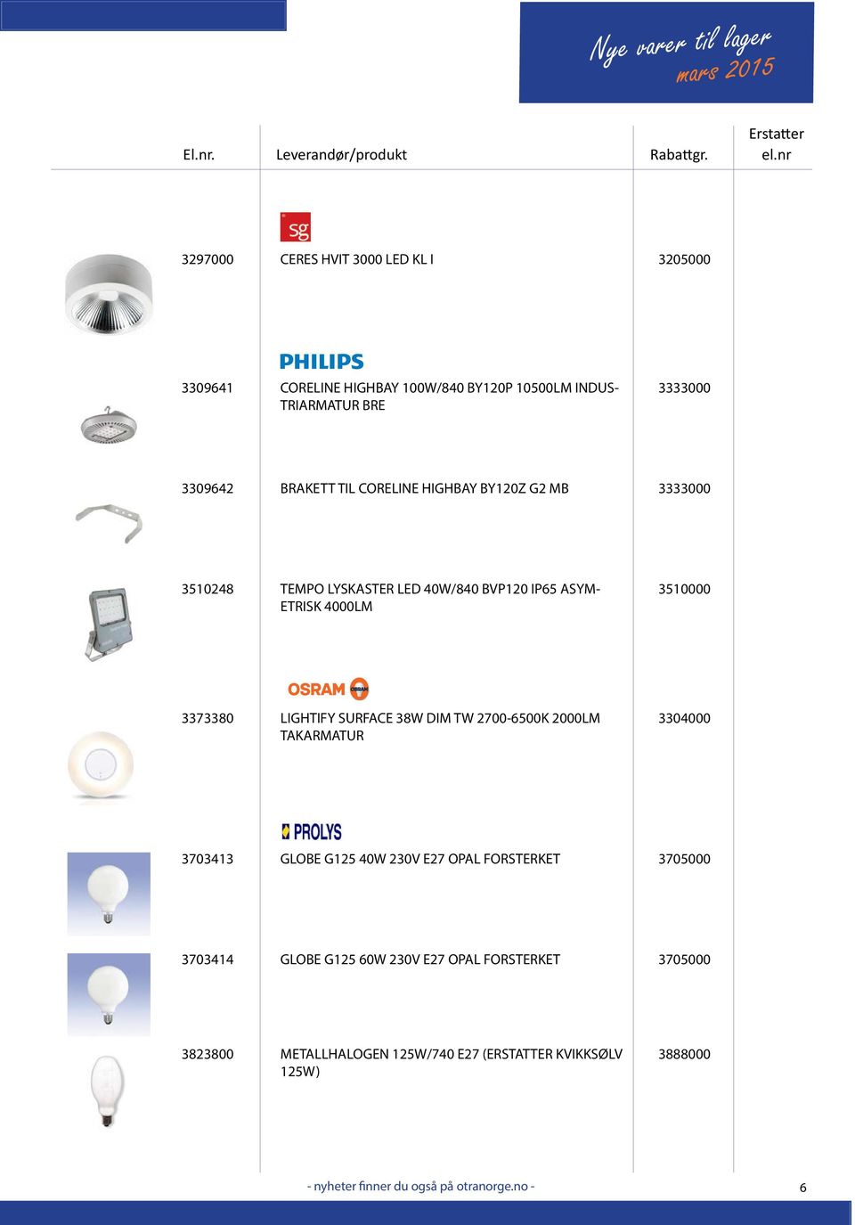 3373380 LIGHTIFY SURFACE 38W DIM TW 2700-6500K 2000LM TAKARMATUR 3304000 3703413 GLOBE G125 40W 230V E27 OPAL FORSTERKET