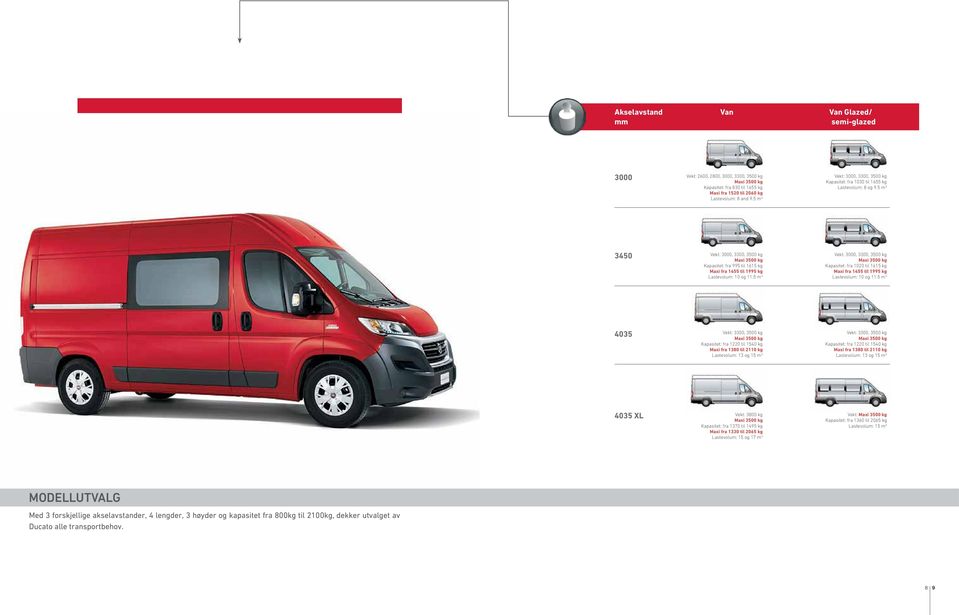 5 m 3 3450 Vekt: 3000, 3300, 3500 kg Maxi 3500 kg Kapasitet: fra 995 til 1615 kg Maxi fra 1455 til 1995 kg Lastevolum: 10 og 11.