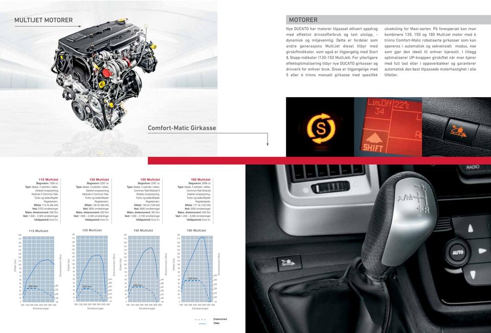 For ytterligere effektoptimalisering tilbyr nye DUCATO girkasser og drivverk for enhver bruk. Disse er tilgjengelige med 5 eller 6 trinns manuell girkasse med spesifikk utveksling for Maxi-serien.