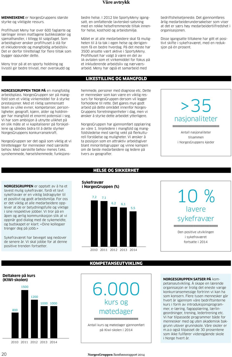 Som arbeidsgiver ønsker profilhuset å stå for et inkluderende og mangfoldig arbeidsliv. Det er derfor tilrettelagt for flere tiltak som bygger oppunder dette.