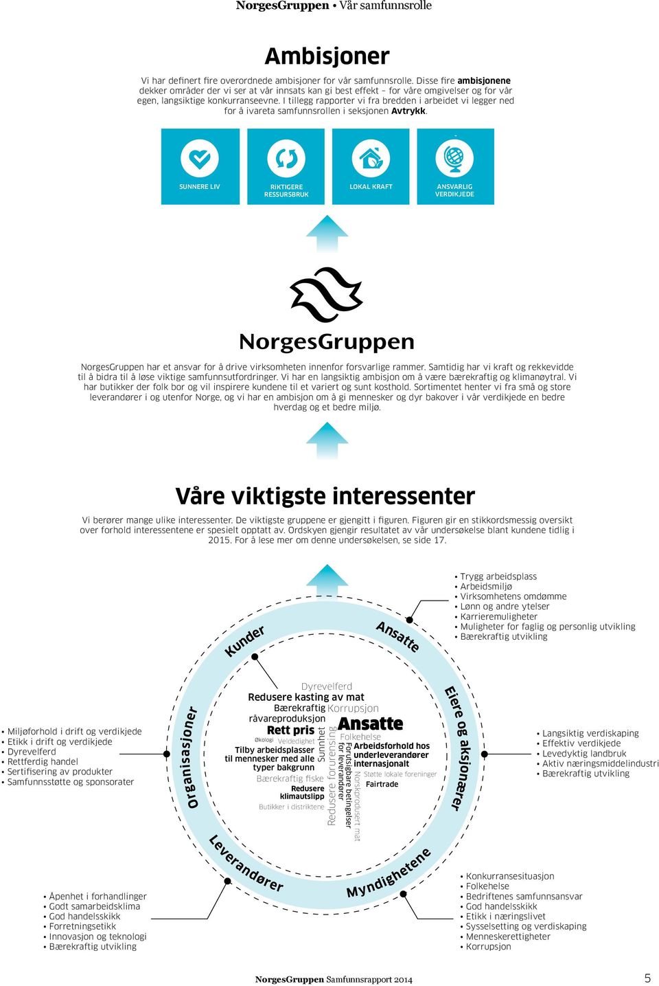 I tillegg rapporter vi fra bredden i arbeidet vi legger ned for å ivareta samfunnsrollen i seksjonen Avtrykk.