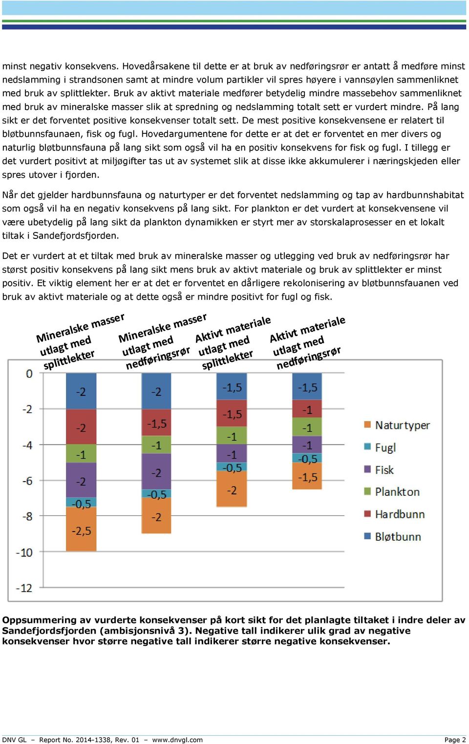 splittlekter. Bruk av aktivt materiale medfører betydelig mindre massebehov sammenliknet med bruk av mineralske masser slik at spredning og nedslamming totalt sett er vurdert mindre.