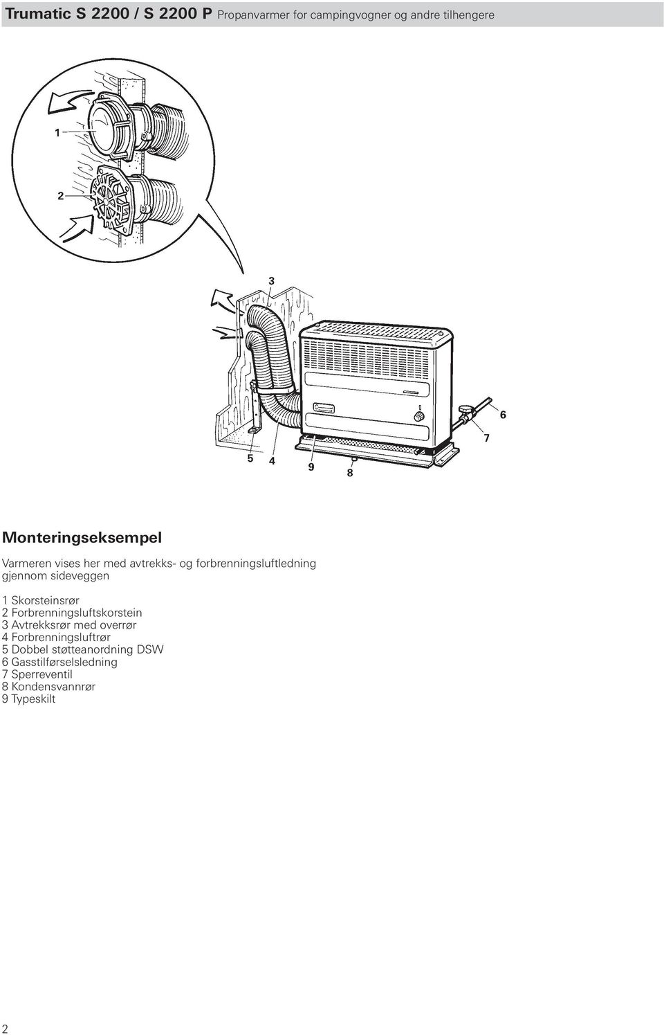 sideveggen 1 Skorsteinsrør 2 Forbrenningsluftskorstein 3 Avtrekksrør med overrør 4