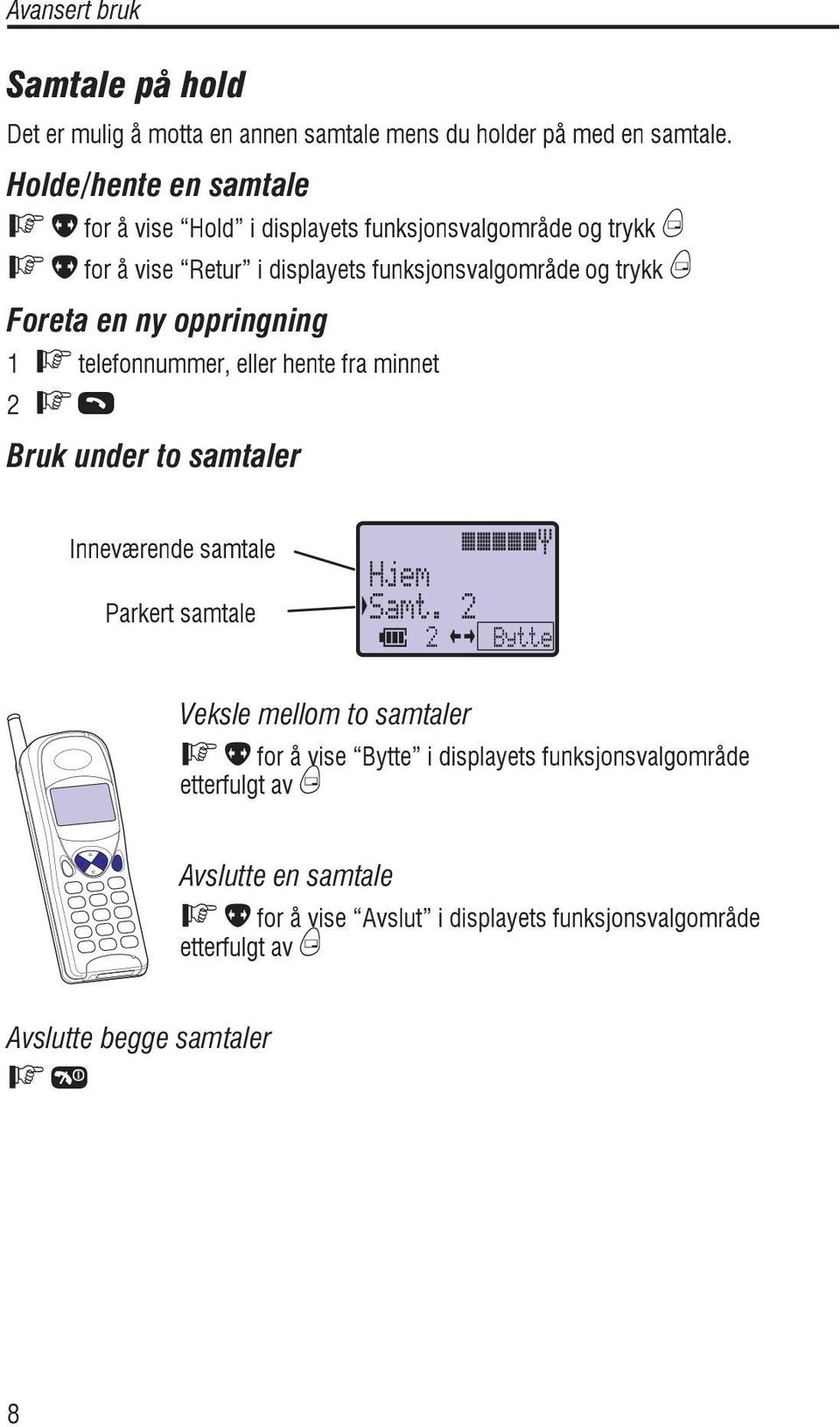 B Foreta en ny oppringning 1 F telefonnummer, eller hente fra minnet 2 FD Bruk under to samtaler Inneværende samtale Parkert samtale Veksle mellom