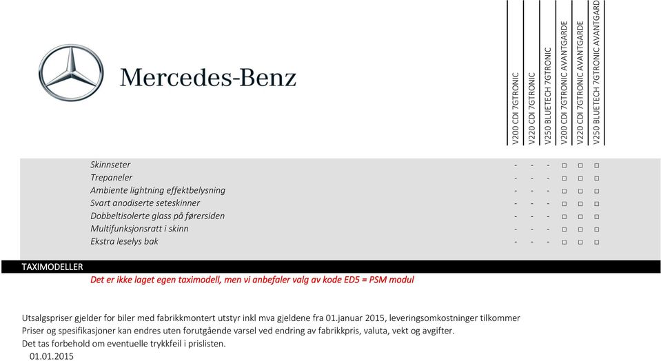 vi anbefaler valg av kode ED5 = PSM modul Utsalgspriser gjelder for biler med fabrikkmontert utstyr inkl mva gjeldene fra 01.