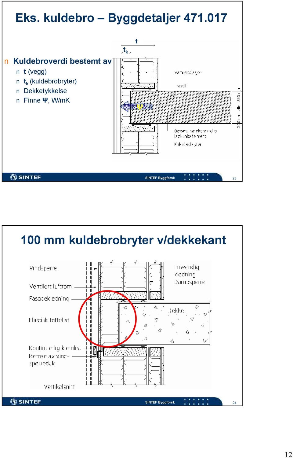 k (kuldebrobryter) Dekketykkelse Finne Ψ,