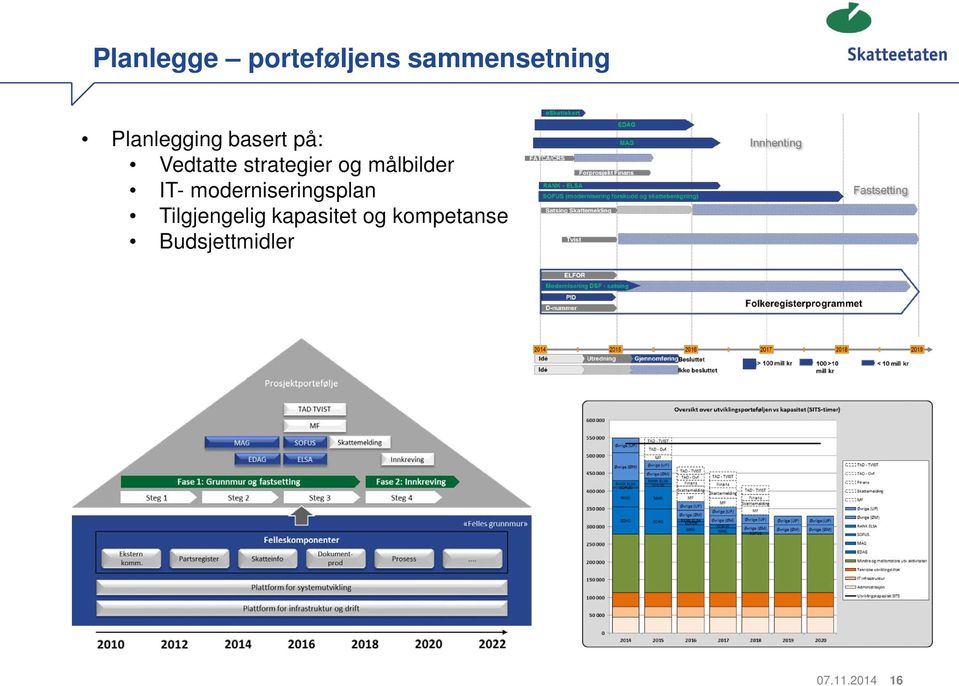 målbilder IT- moderniseringsplan Tilgjengelig