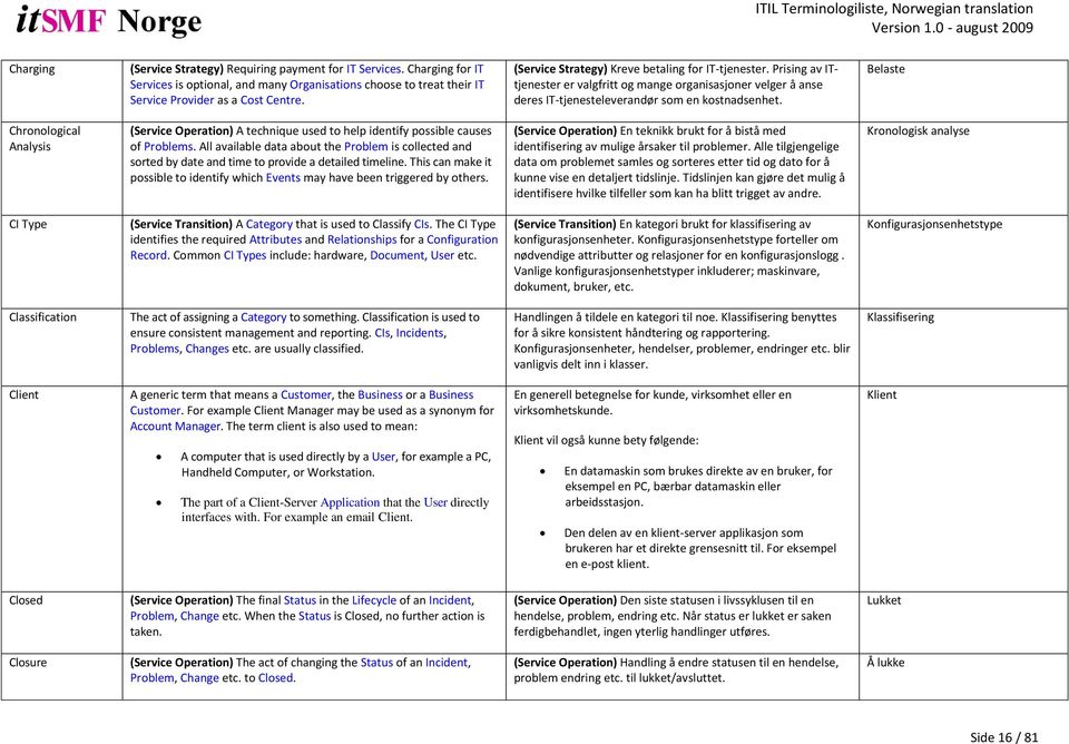 Belaste Chronological Analysis (Service Operation) A technique used to help identify possible causes of Problems.