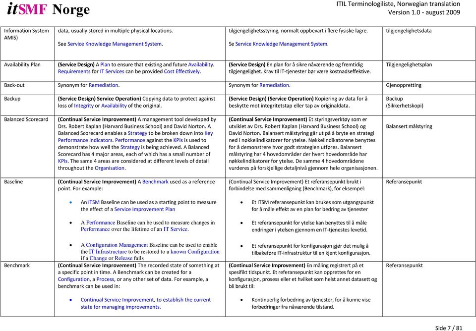 Requirements for IT Services can be provided Cost Effectively. (Service Design) En plan for å sikre nåværende og fremtidig tilgjengelighet. Krav til IT-tjenester bør være kostnadseffektive.