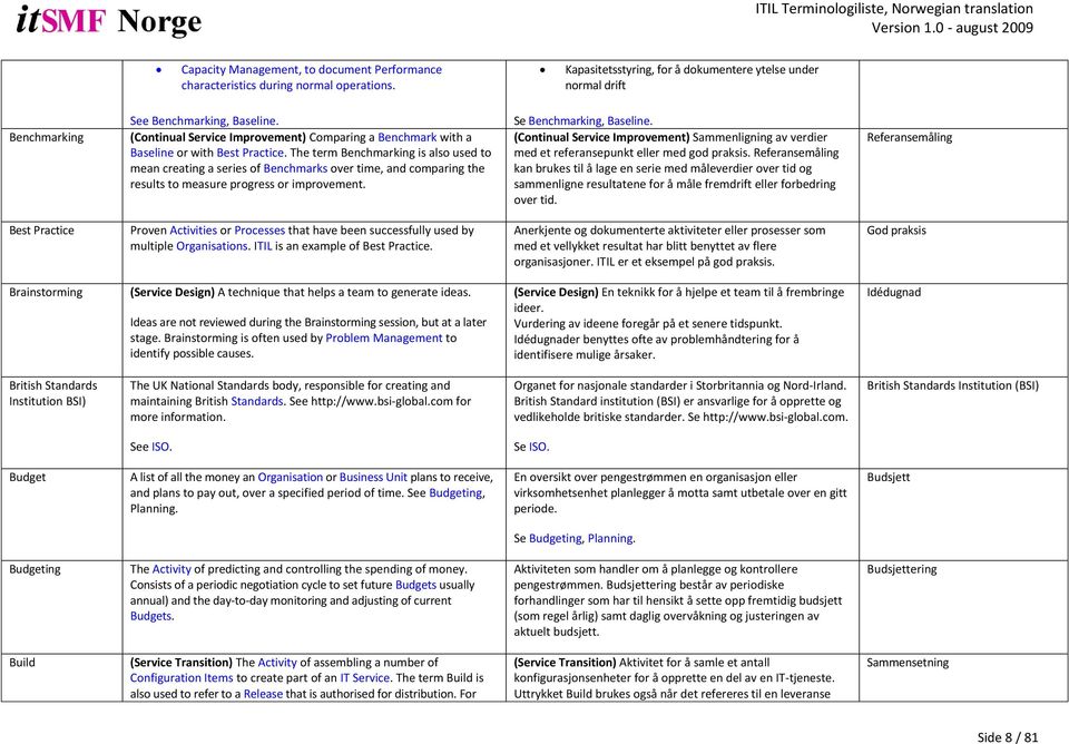 The term Benchmarking is also used to mean creating a series of Benchmarks over time, and comparing the results to measure progress or improvement. Se Benchmarking, Baseline.