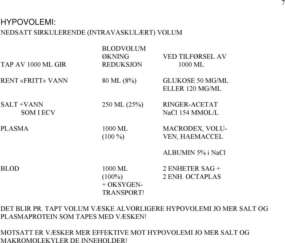 VEN, HAEMACCEL ALBUMIN 5% i NaCl BLOD 1000 ML 2 ENHETER SAG + (100%) 2 ENH. OCTAPLAS + OKSYGEN- TRANSPORT! DET BLIR PR.