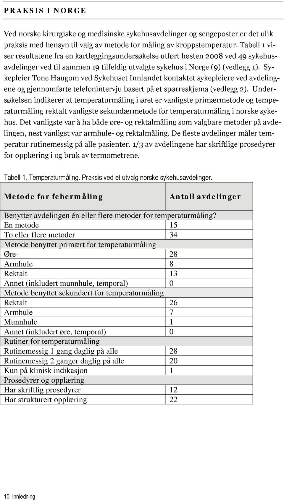 Sykepleier Tone Haugom ved Sykehuset Innlandet kontaktet sykepleiere ved avdelingene og gjennomførte telefonintervju basert på et spørreskjema (vedlegg 2).