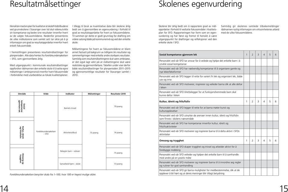 Nedenfor presenteres de ulike indikatorene som samlet sett tar sikte på å gi informasjon om grad av resultatoppnåelse innenfor hvert enkelt fokusområde.