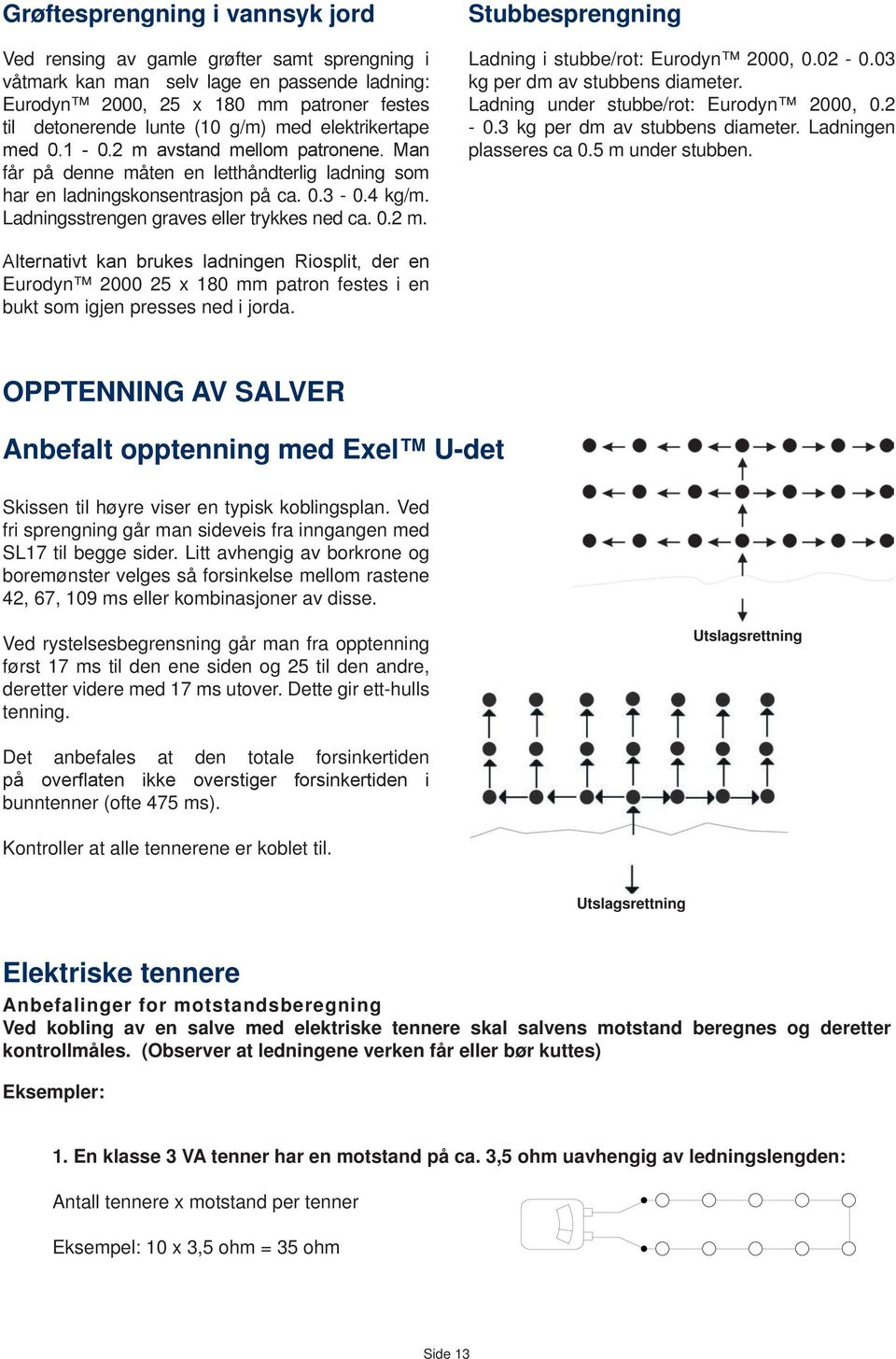 02-0.0 kg per dm av stubbens diameter. Ladning under stubbe/rot: Eurodyn 2000, 0.2-0. kg per dm av stubbens diameter. Ladningen plasseres ca 0.5 m under stubben.