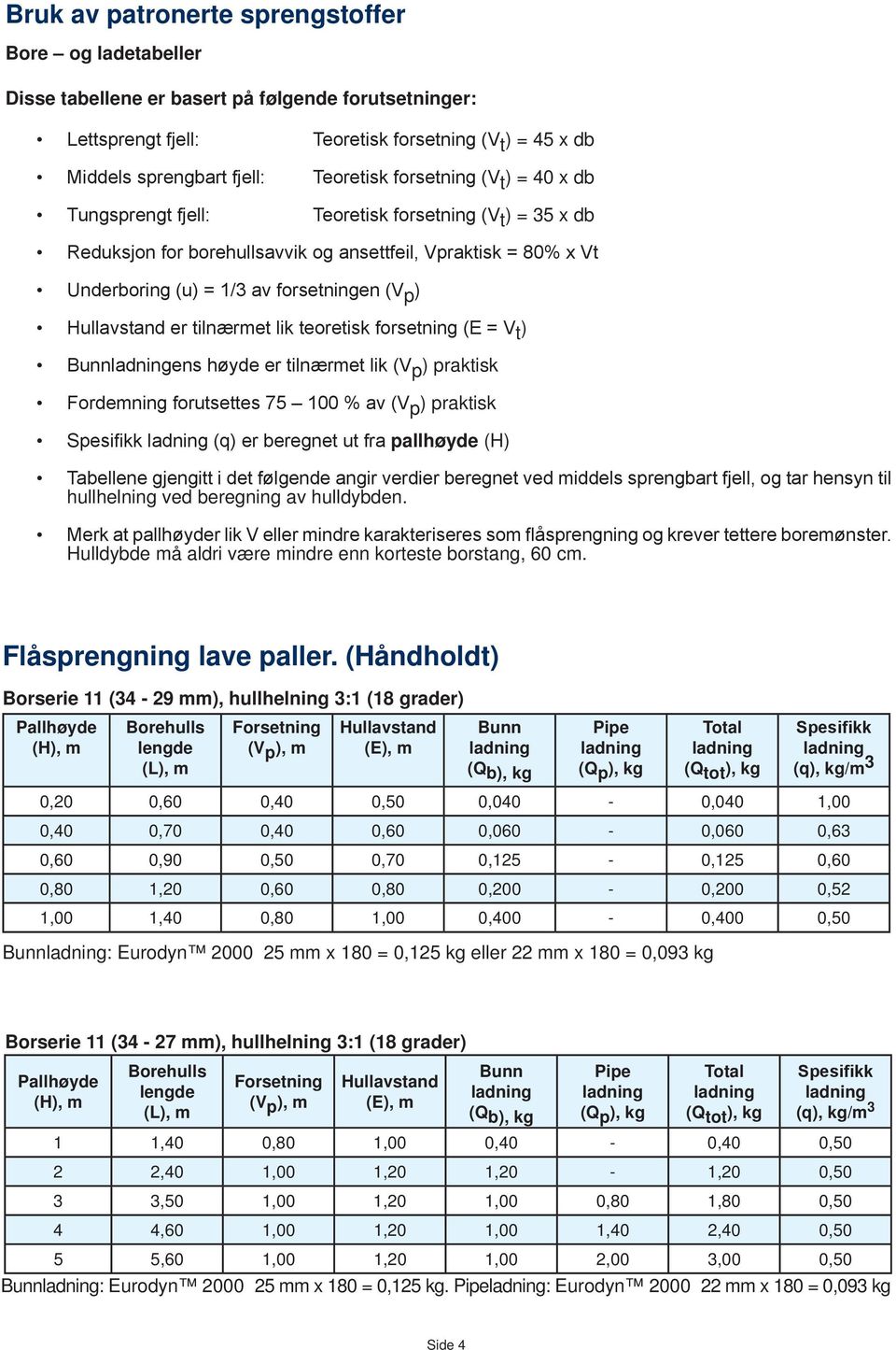 er tilnærmet lik teoretisk forsetning (E = t ) Bunnens høyde er tilnærmet lik ( p ) praktisk Fordemning forutsettes 75 100 % av ( p ) praktisk Spesifikk (q) er beregnet ut fra pallhøyde (H) Tabellene