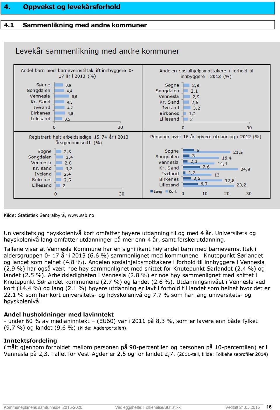 Tallene viser at Vennesla Kommune har en signifikant høy andel barn med barnevernstiltak i aldersgruppen 0-17 år i 2013 (6.