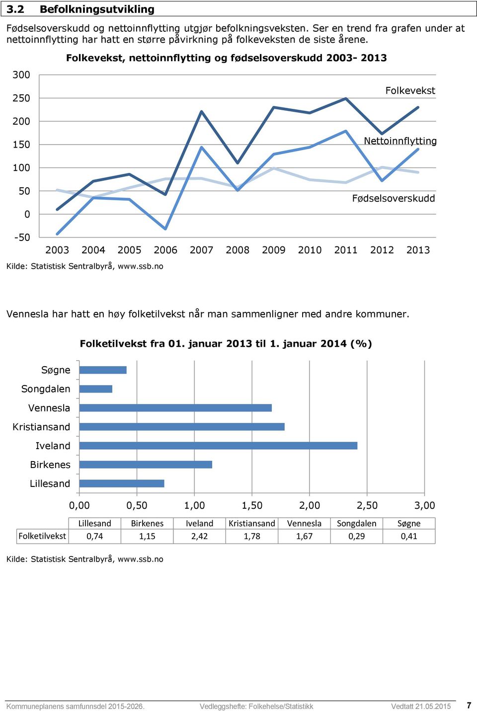 hatt en høy folketilvekst når man sammenligner med andre kommuner. Folketilvekst fra 01. januar 2013 til 1.