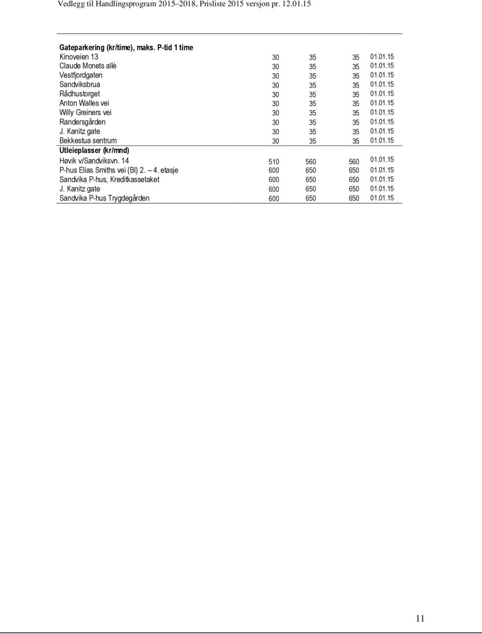 Kanitz gate 30 35 35 01.01.15 Bekkestua sentrum 30 35 35 01.01.15 Utleieplasser (kr/mnd) Høvik v/sandviksvn. 14 510 560 560 01.01.15 P-hus Elias Smiths vei (BI) 2.