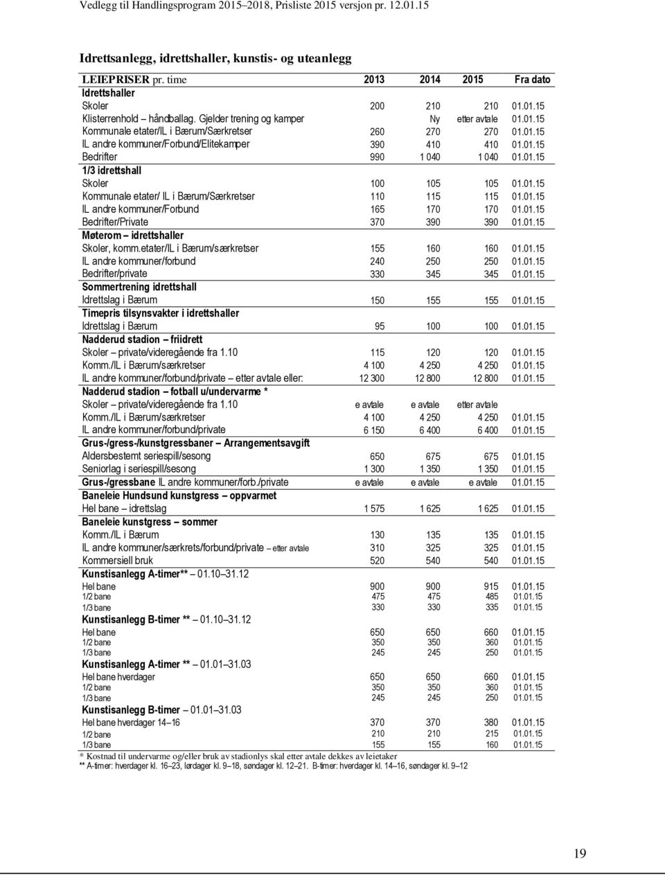 01.15 1/3 idrettshall Skoler 100 105 105 01.01.15 Kommunale etater/ IL i Bærum/Særkretser 110 115 115 01.01.15 IL andre kommuner/forbund 165 170 170 01.01.15 Bedrifter/Private 370 390 390 01.01.15 Møterom idrettshaller Skoler, komm.